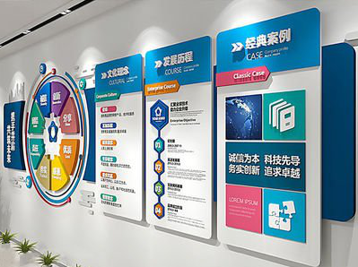 保靖企业文化墙内容对员工有什么影响？